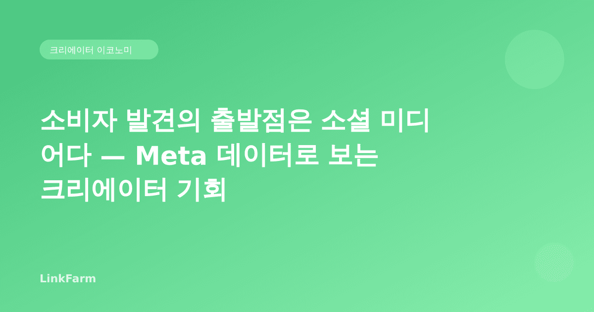 소비자 발견의 출발점은 소셜 미디어다 — Meta 데이터로 보는 크리에이터 기회