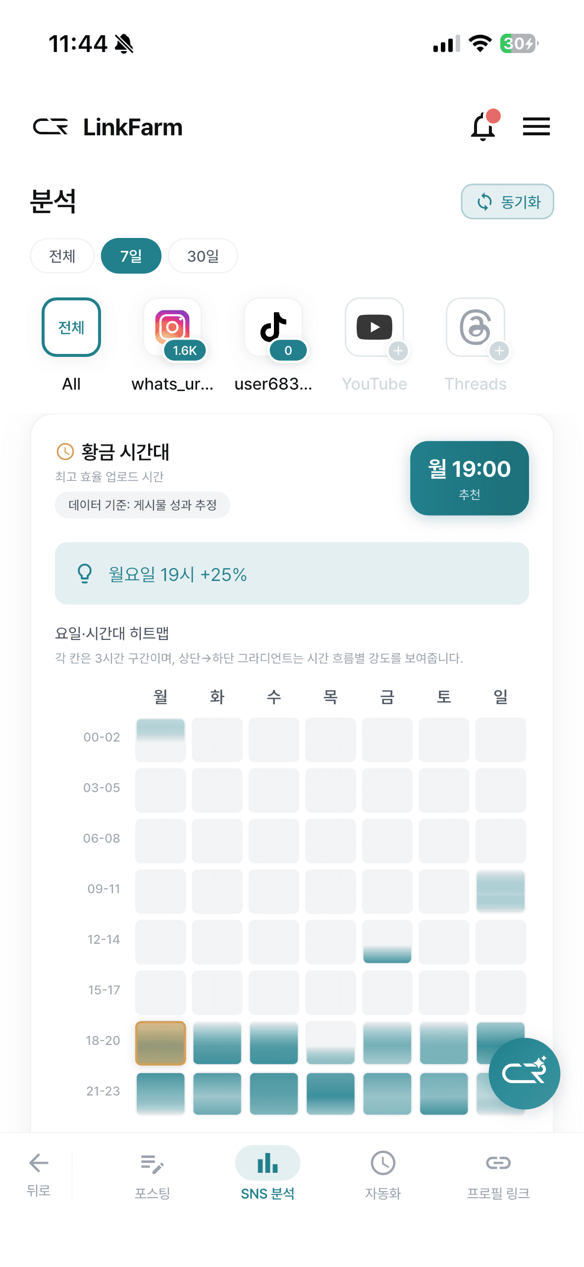 SNS 황금시간 분석